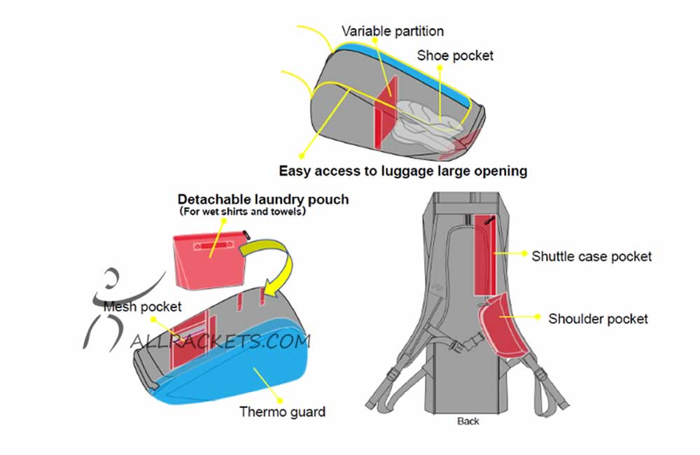 Yonex 02326EX Expert Racket bag White Red Blue